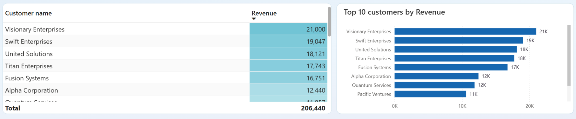 power-bi-accounting-dashboard-3.png