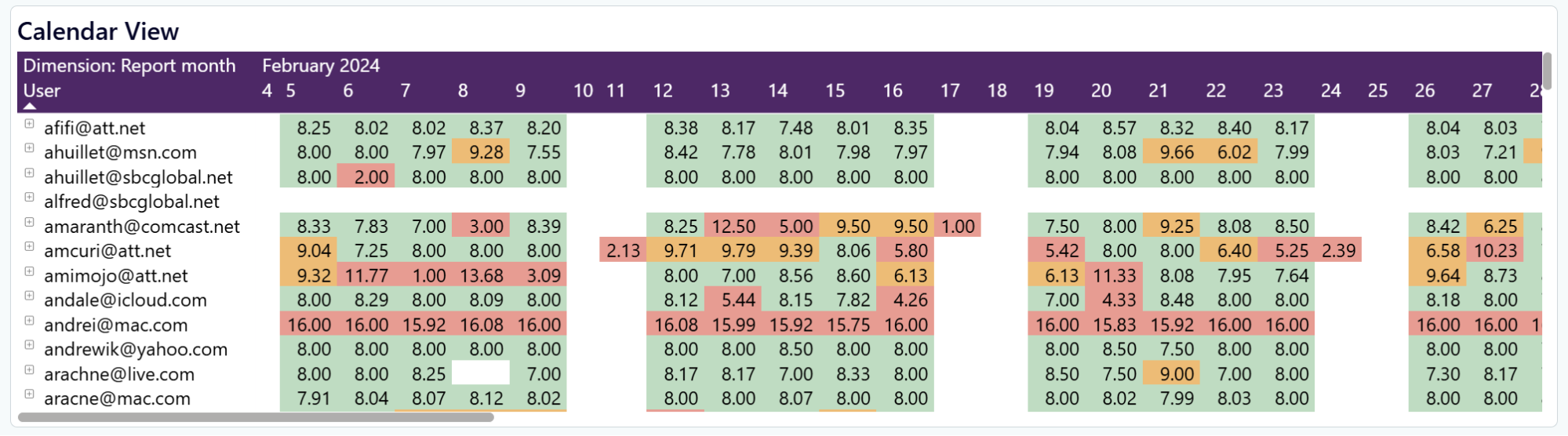 power-bi-accounting-dashboard-4.png