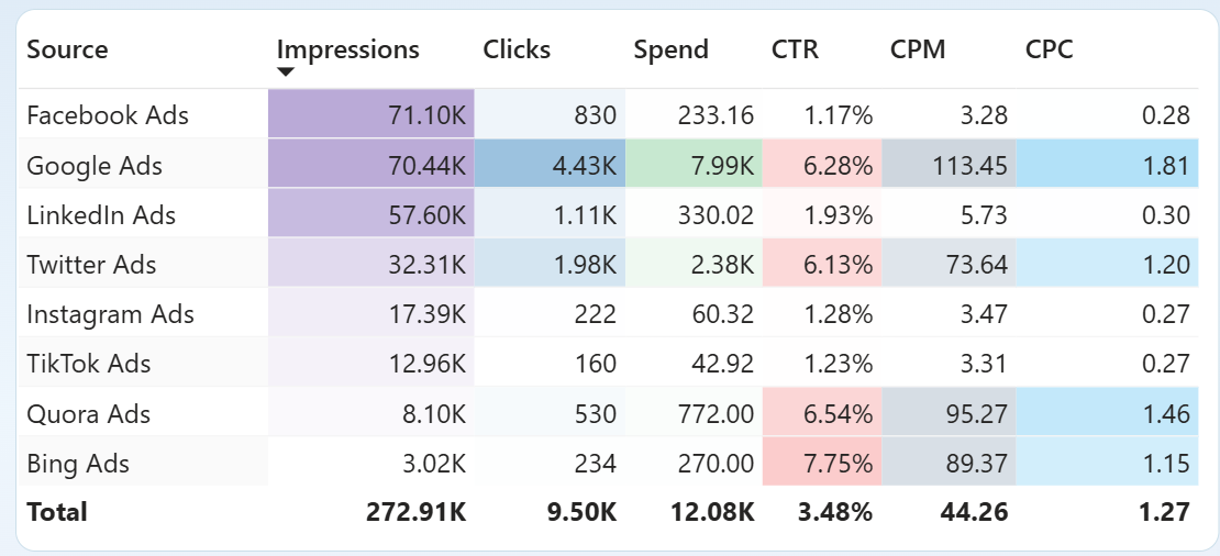 power-bi-cost-analysis-dashboard-1.png
