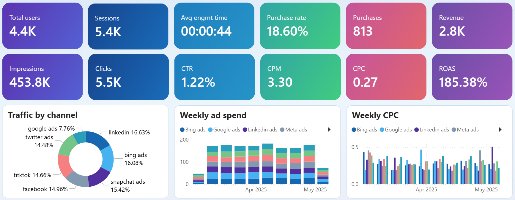 power-bi-cost-analysis-dashboard-3.png