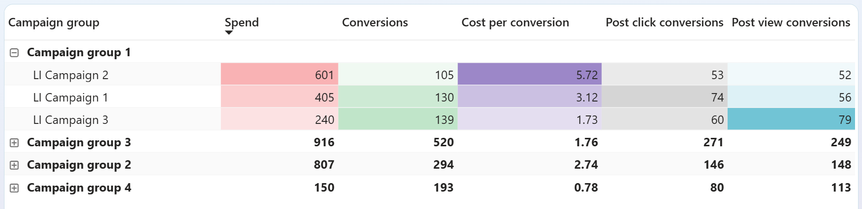 power-bi-cost-analysis-dashboard-4.png