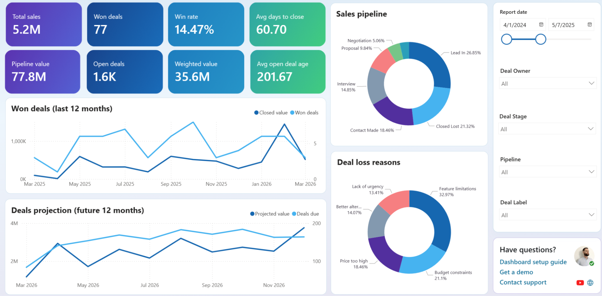 power-bi-crm-dashboard-1.png