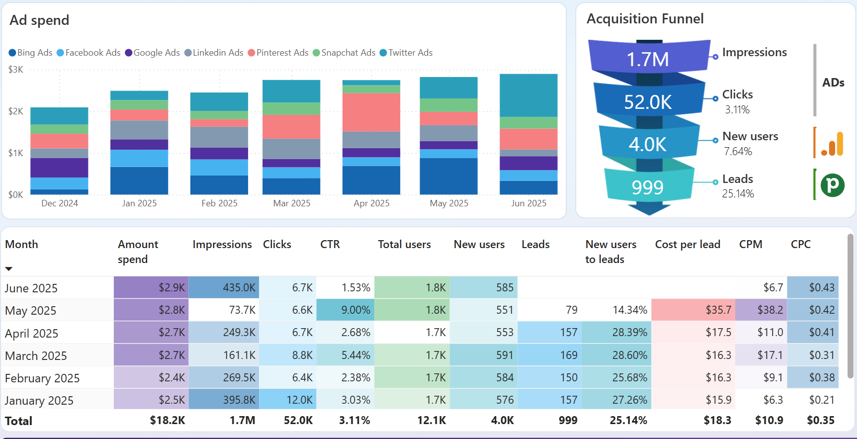 power-bi-crm-dashboard-2.png