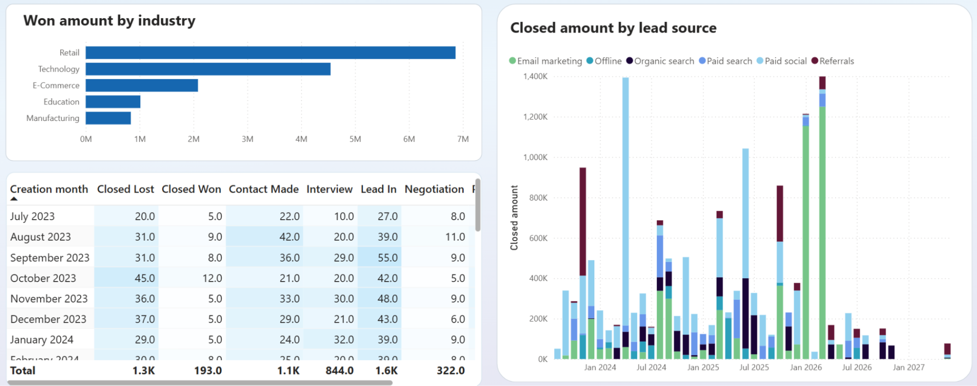 power-bi-crm-dashboard-4.png