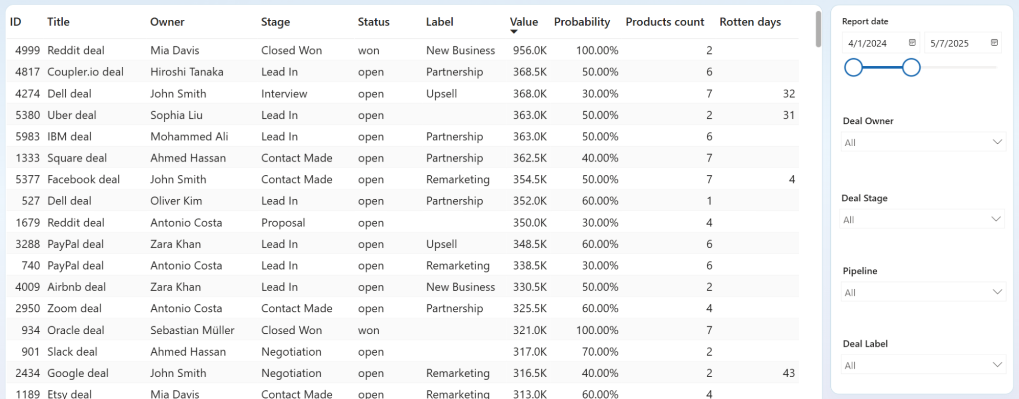 power-bi-employee-performance-dashboard-2.png