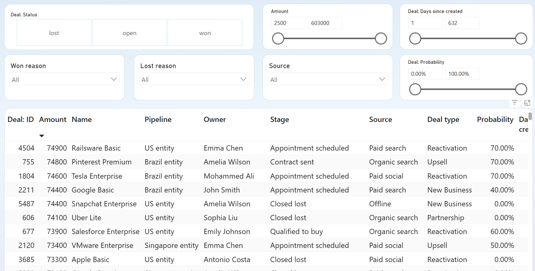 power-bi-employee-performance-dashboard-3.png