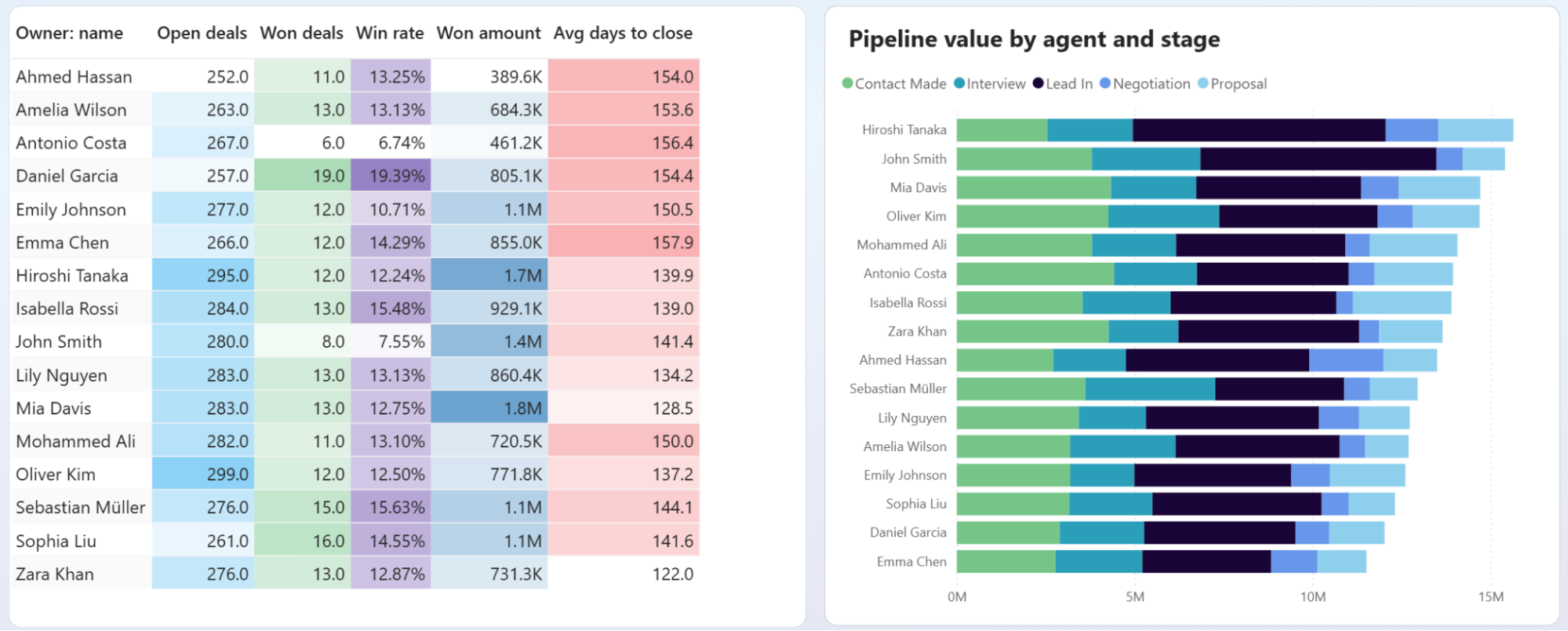 power-bi-employee-performance-dashboard-4.png