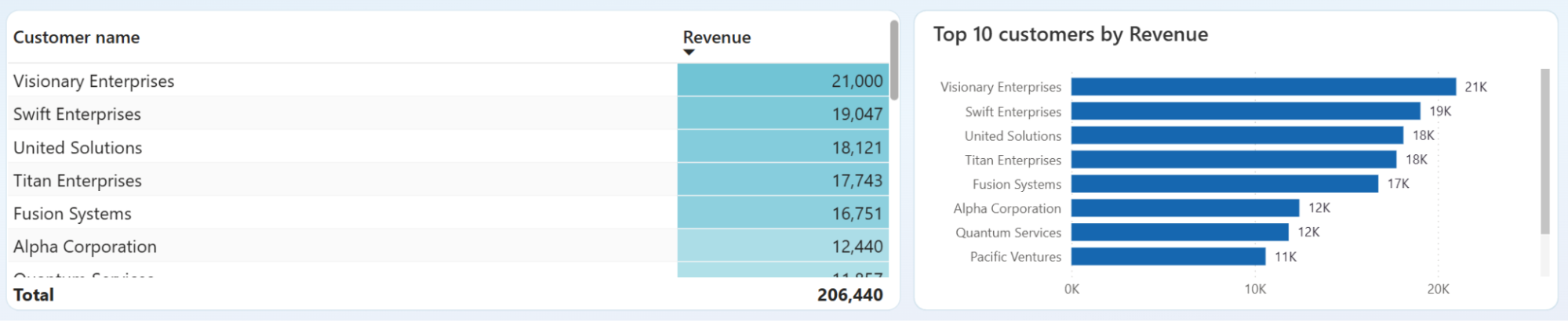 power-bi-executive-dashboard-2.png