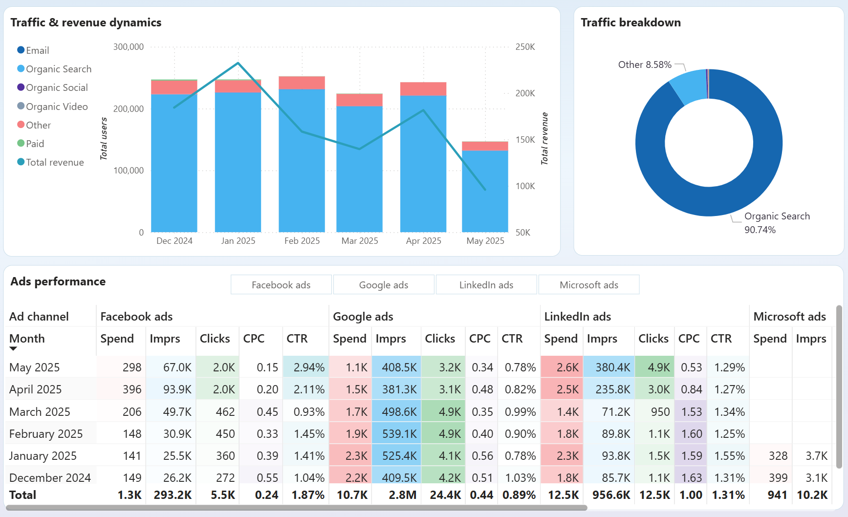 power-bi-executive-dashboard-3.png