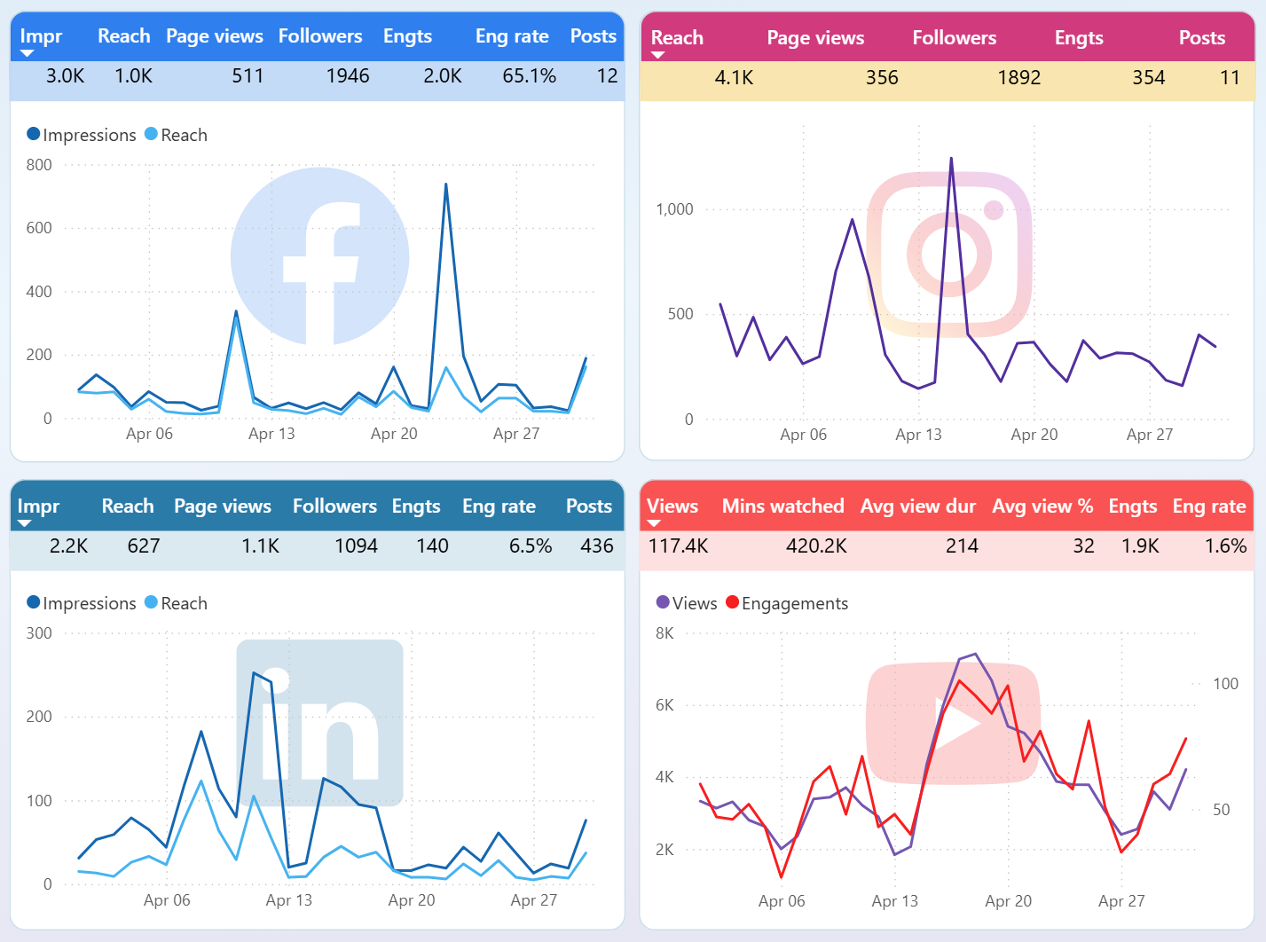 power-bi-executive-dashboard-4.png