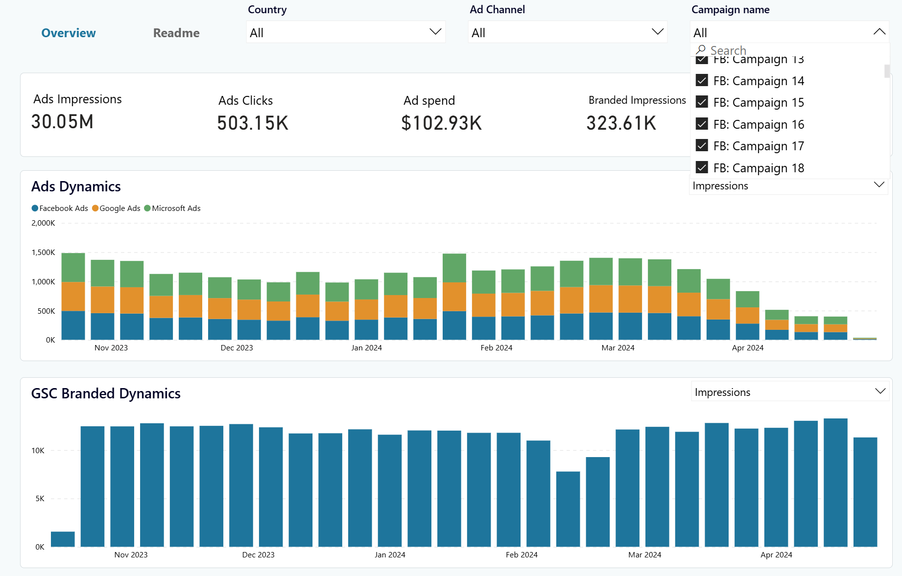 power-bi-google-analytics-dashboard-1.png