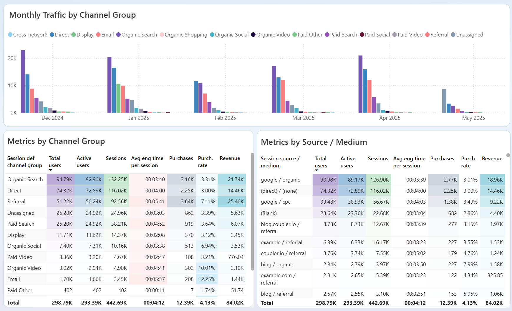 power-bi-google-analytics-dashboard-2.png