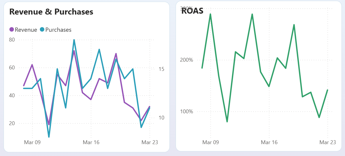 power-bi-google-analytics-dashboard-3.png