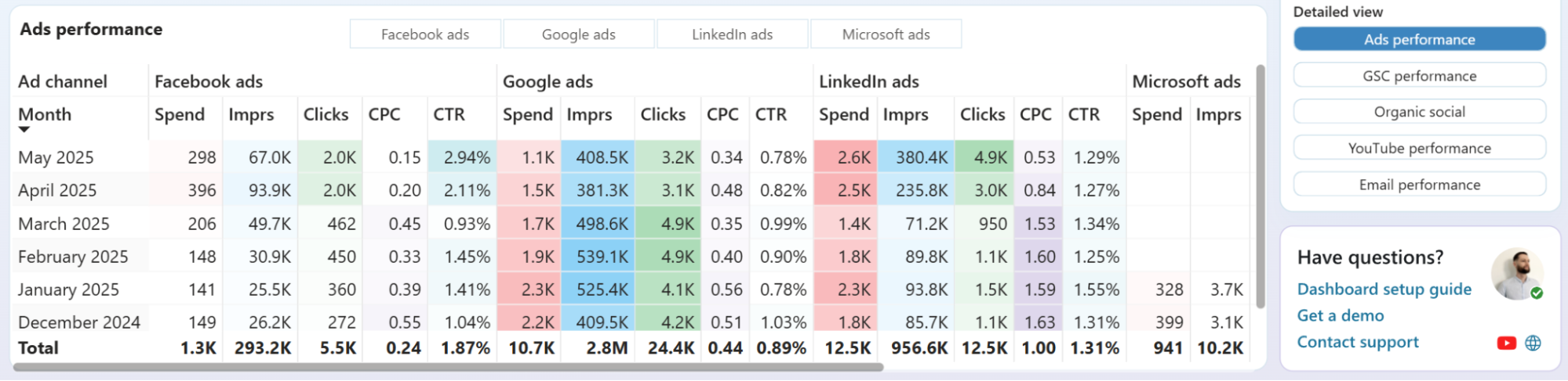 power-bi-google-analytics-dashboard-4.png