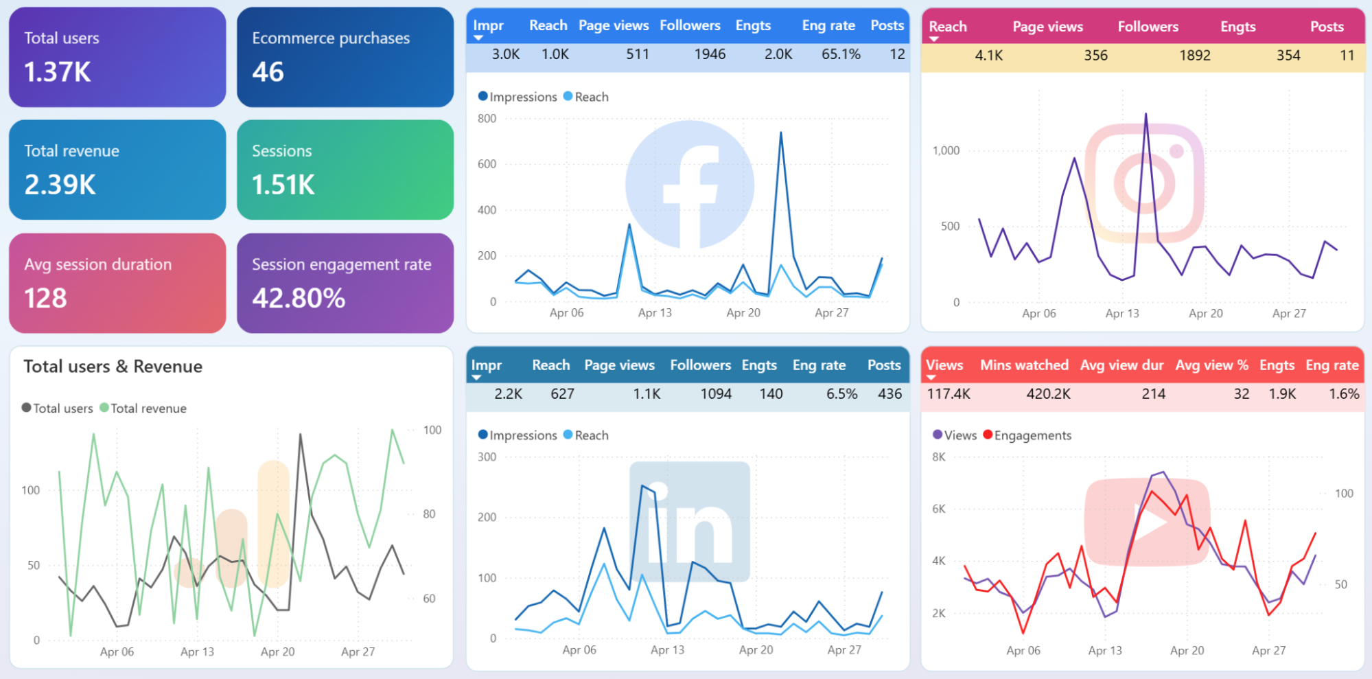 power-bi-google-analytics-dashboard-5.png