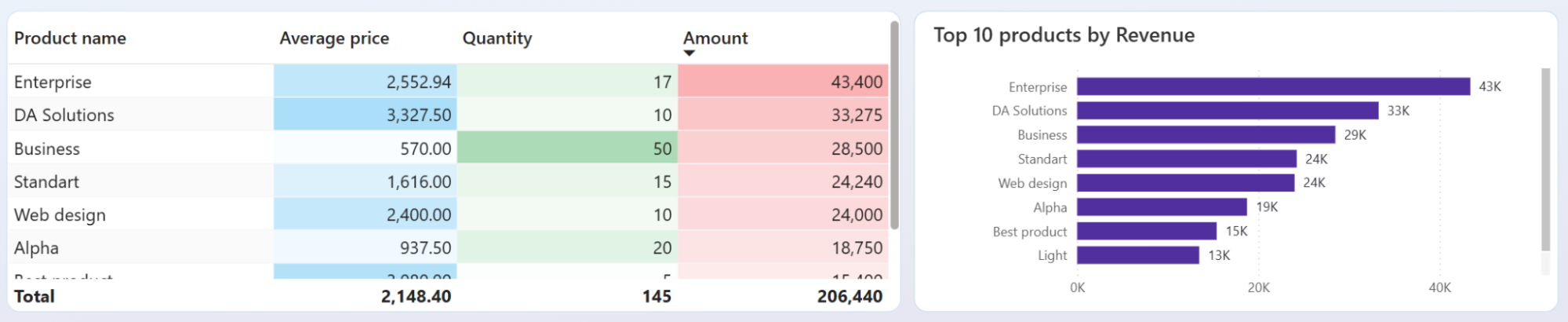 power-bi-kpi-dashboard-1.png