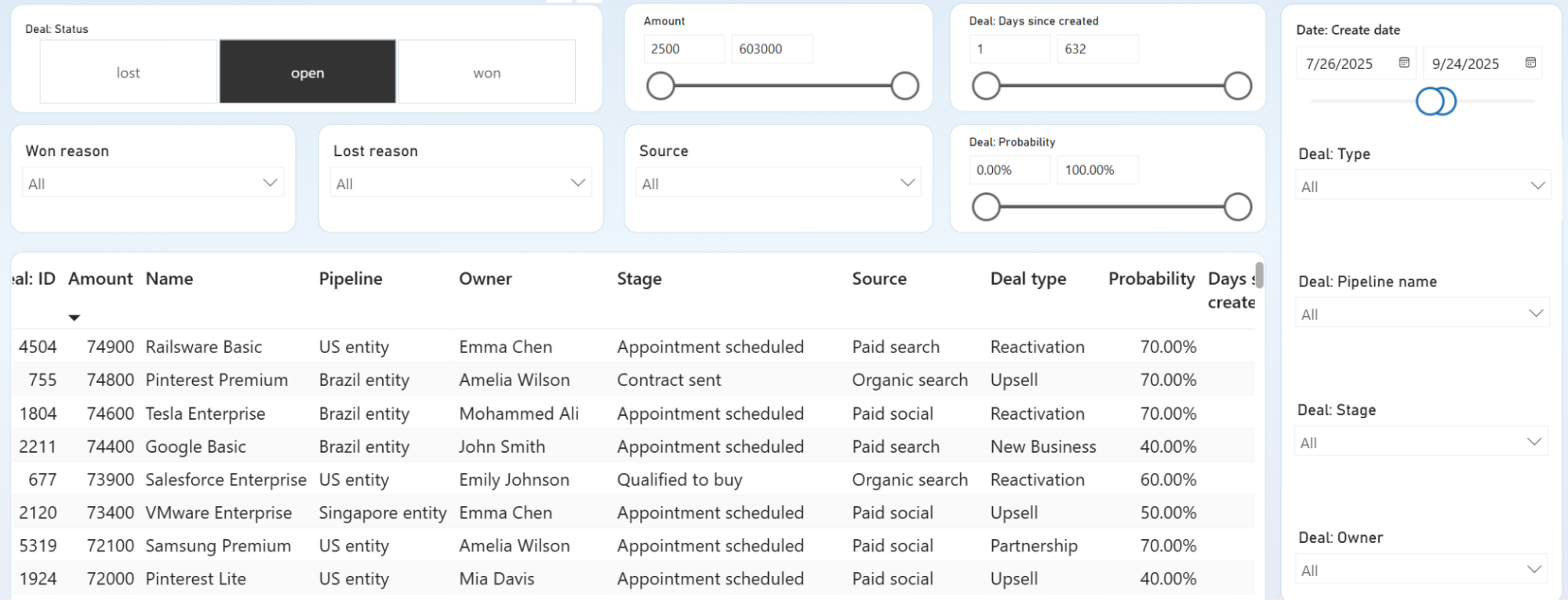 power-bi-kpi-dashboard-2.png