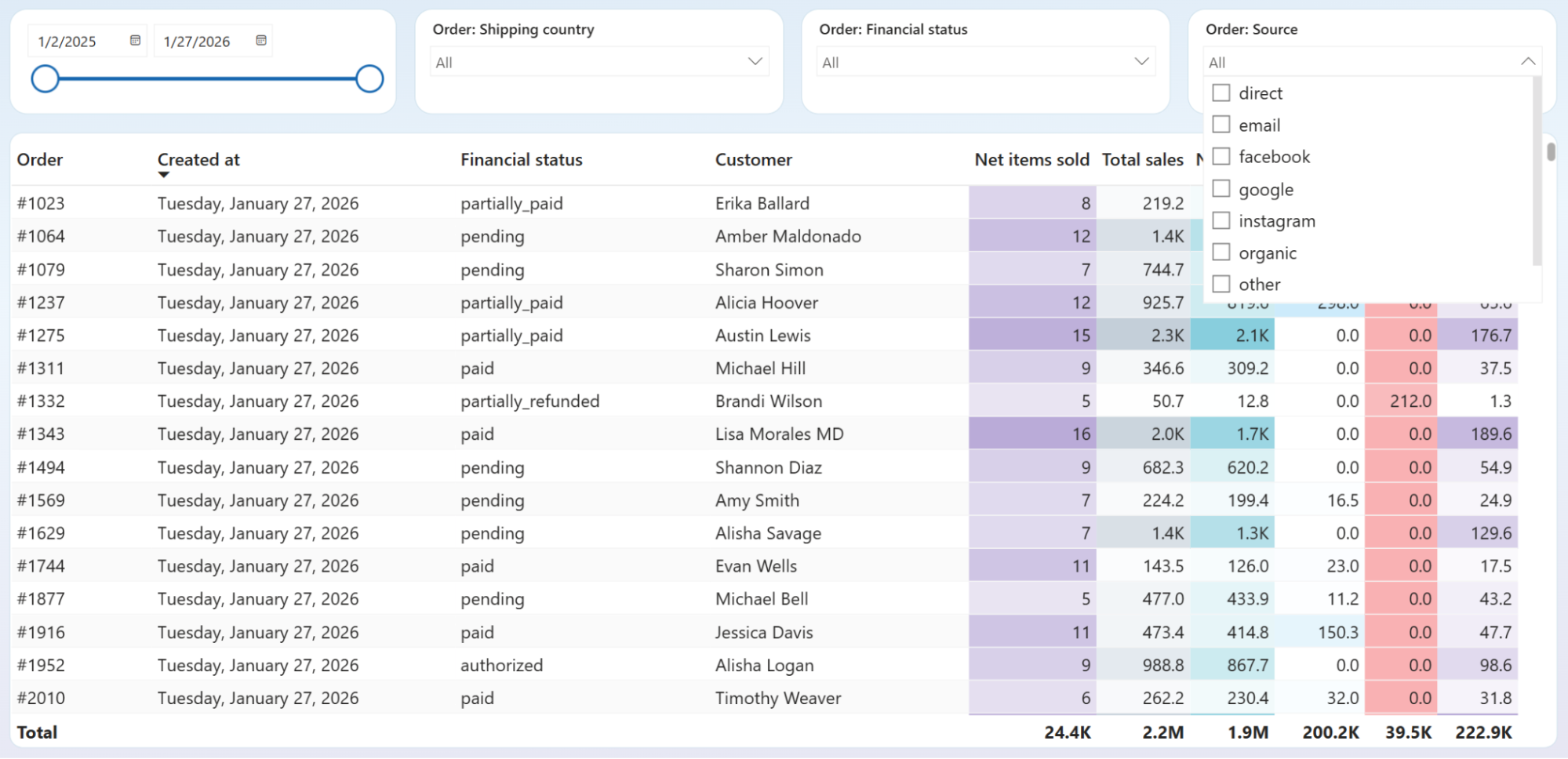 power-bi-kpi-dashboard-3.png