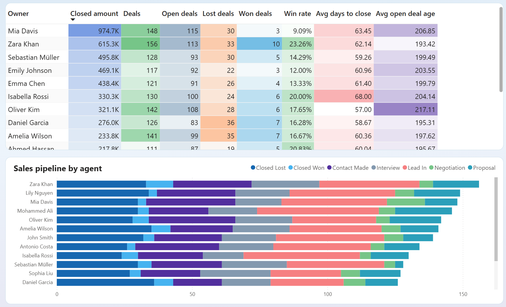 power-bi-kpi-dashboard-4.png