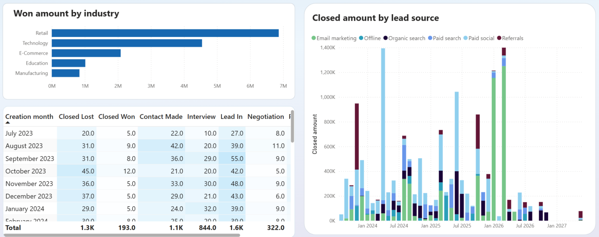 power-bi-kpi-dashboard-5.png
