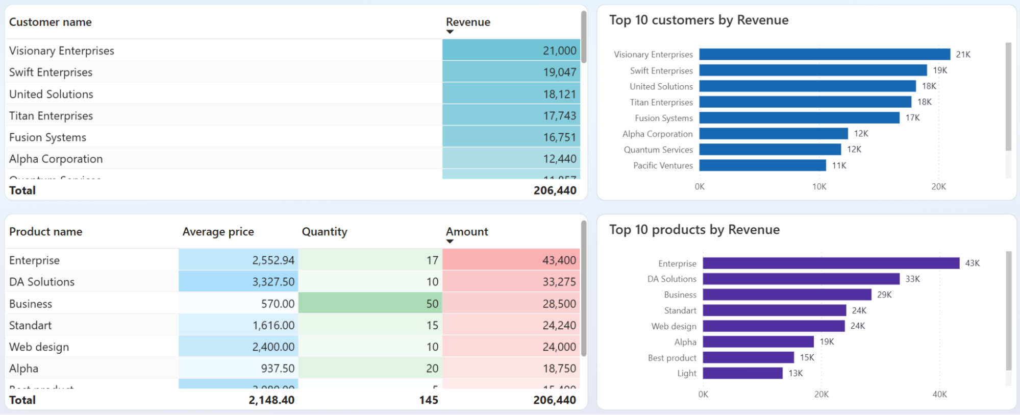 power-bi-okr-dashboard-1.png