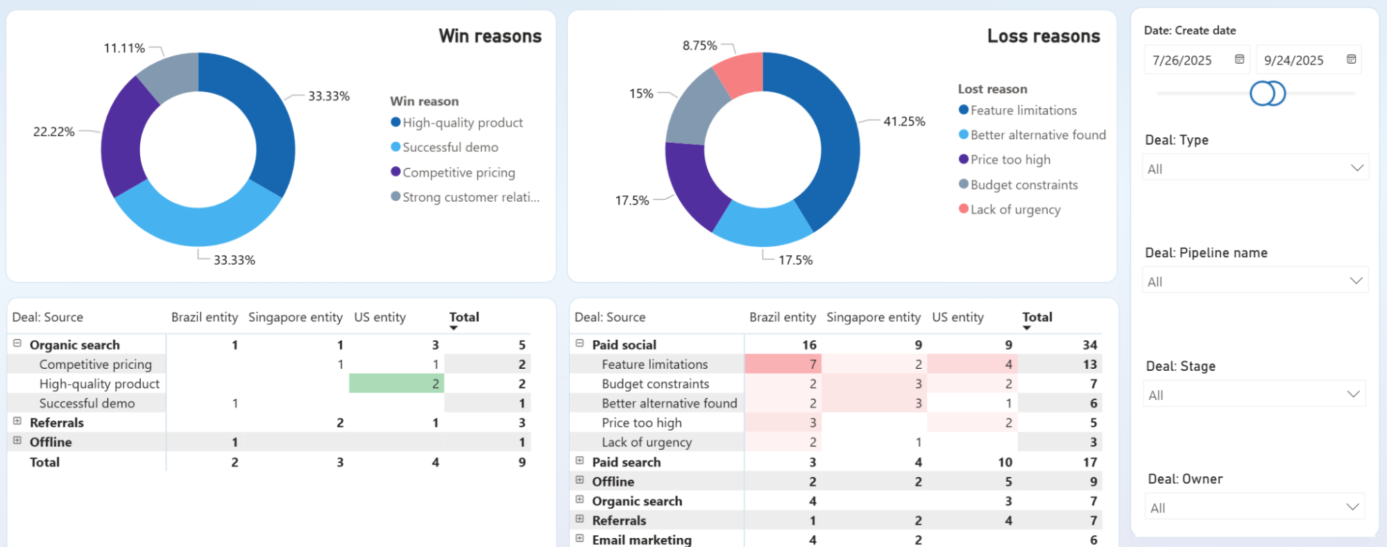 power-bi-okr-dashboard-4.png