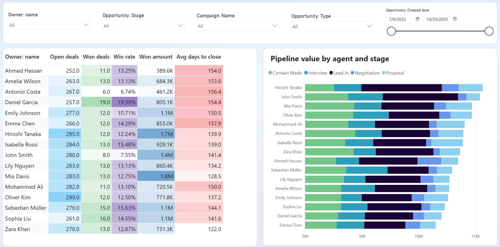 power-bi-okr-dashboard-5.png
