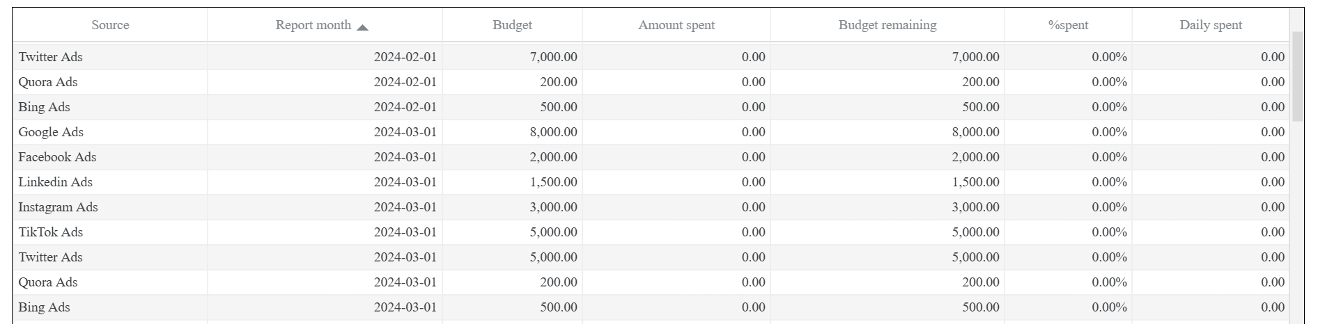 quora-ads-dashboard-3.png