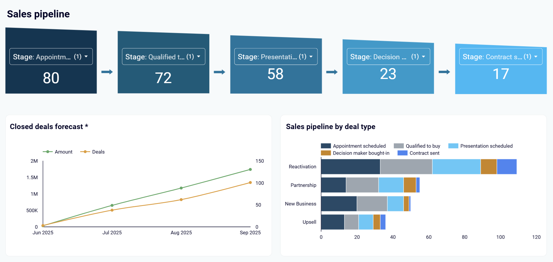 sales-activity-dashboard-1.png