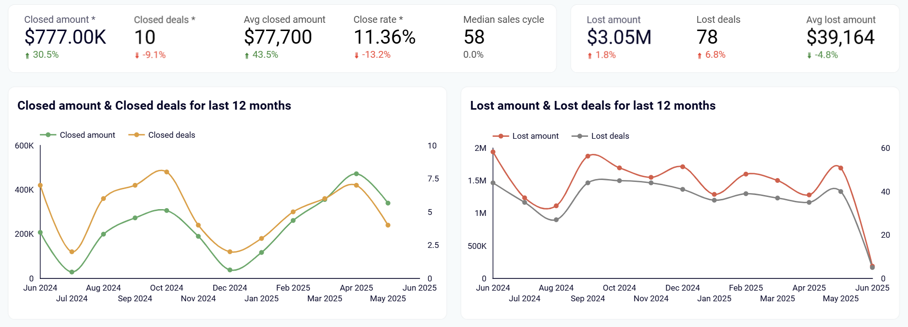 sales-activity-dashboard-2.png