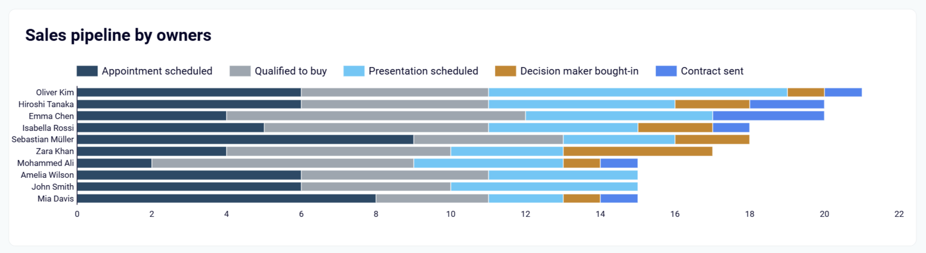 sales-activity-dashboard-3.png
