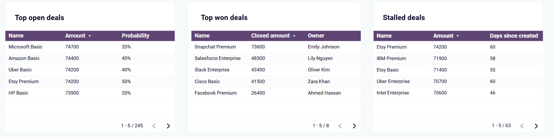 sales-activity-dashboard-4.png