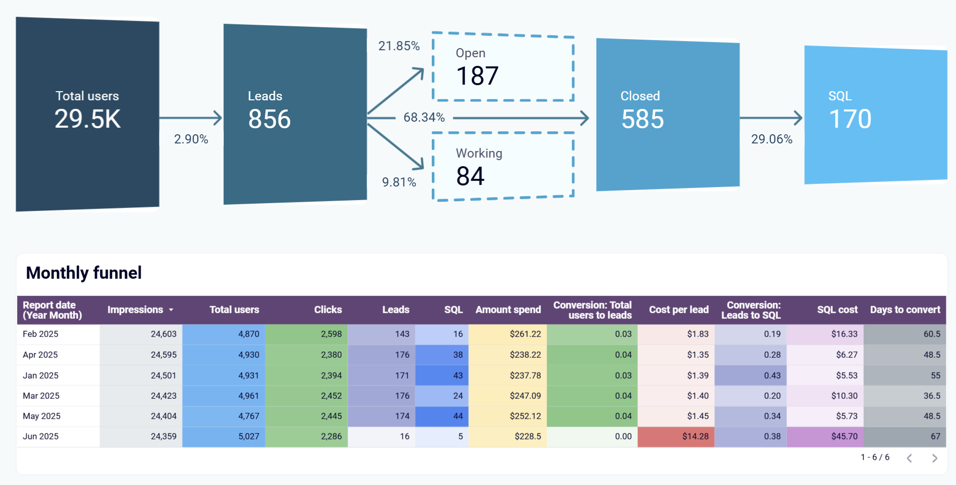 sales-analytics-kpi-1.png