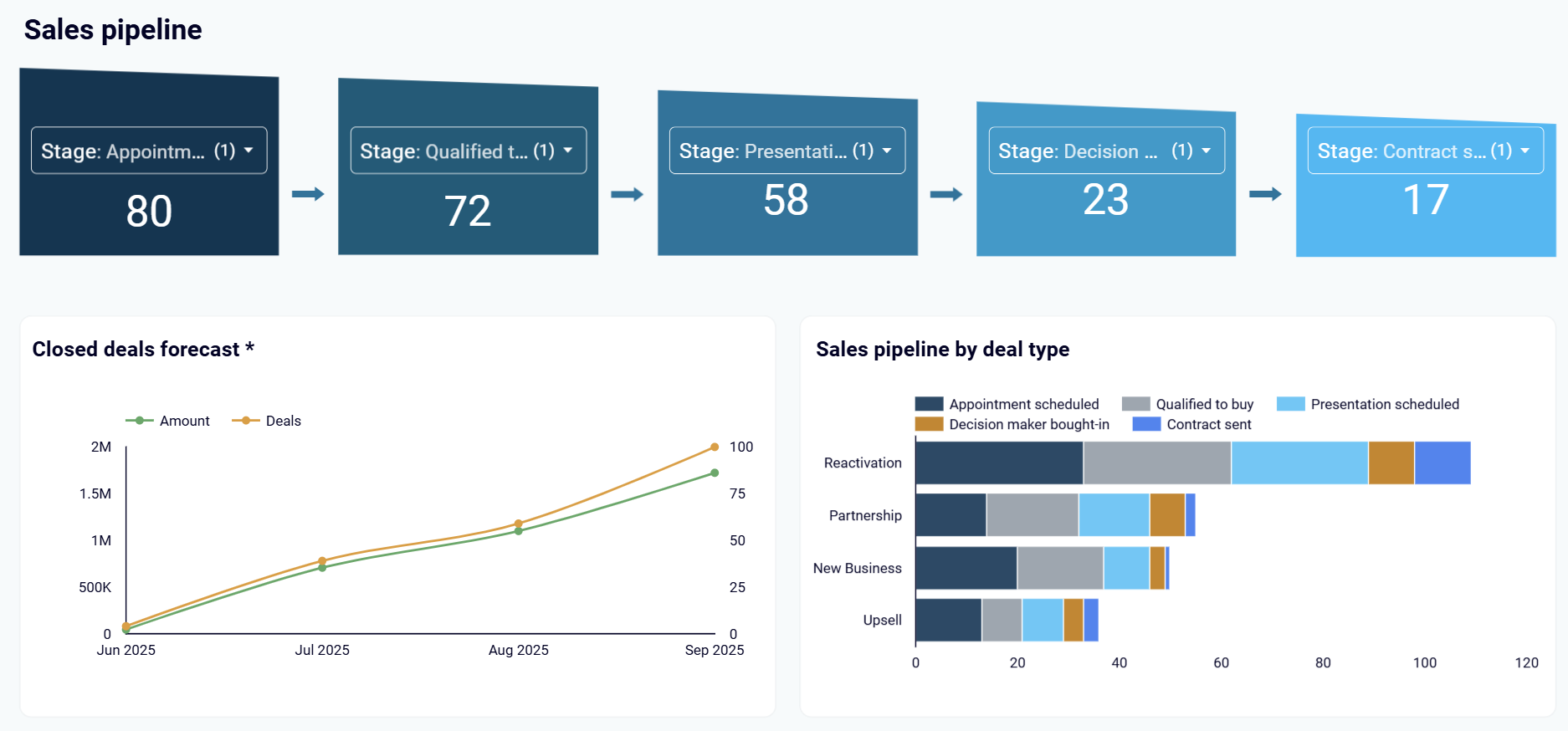 sales-analytics-kpi-2.png