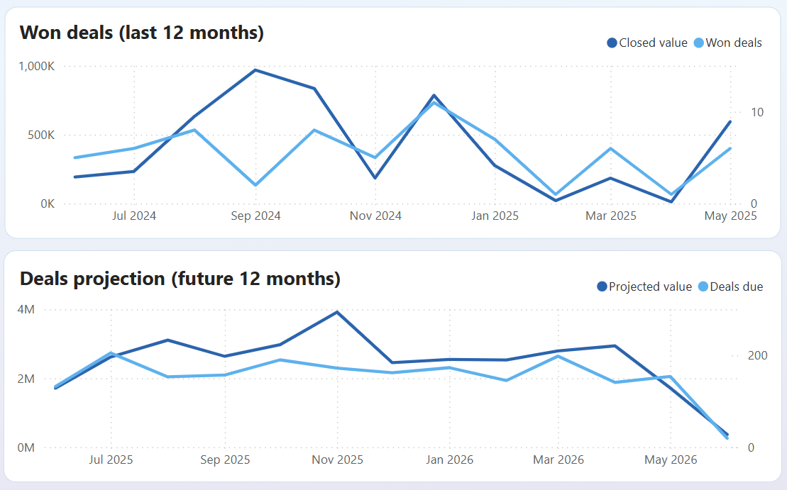 sales-analytics-kpi-3.png