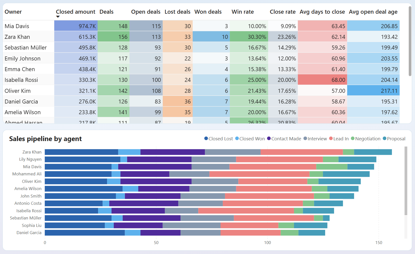 sales-crm-dashboard-2.png