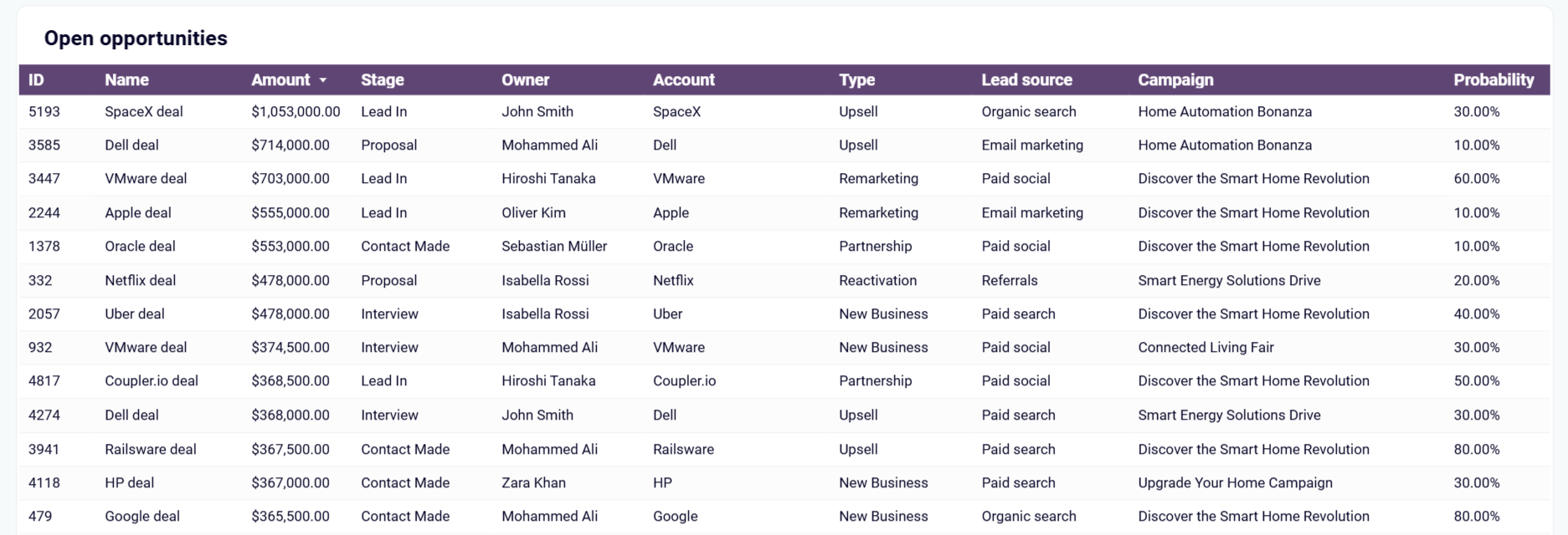sales-crm-dashboard-4.png