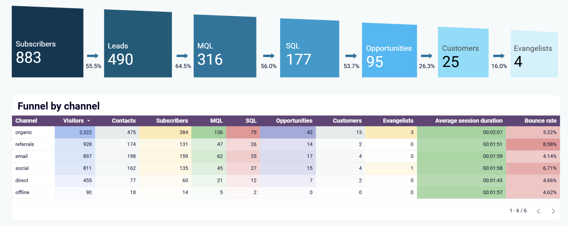 sales-funnel-1.png