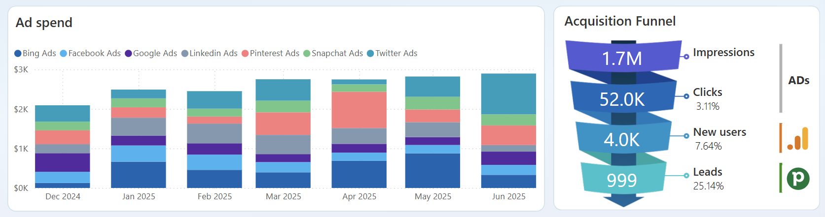 sales-funnel-3.png