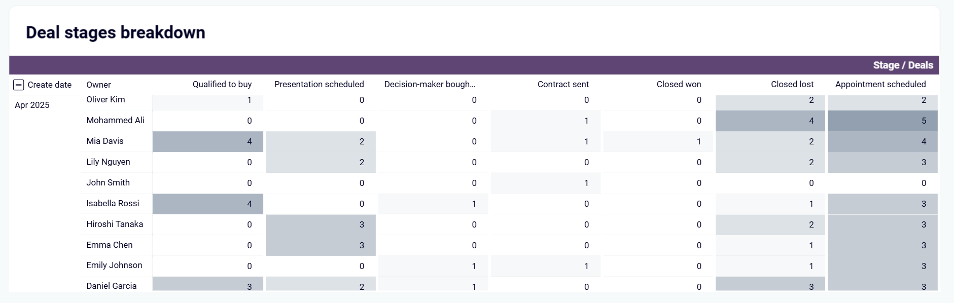 sales-pipeline-dashboard-1.png