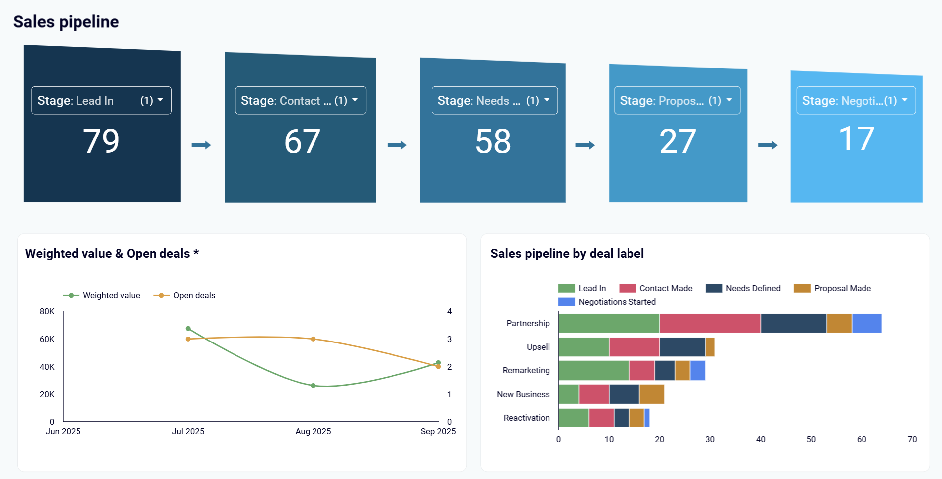 sales-pipeline-dashboard-2.png