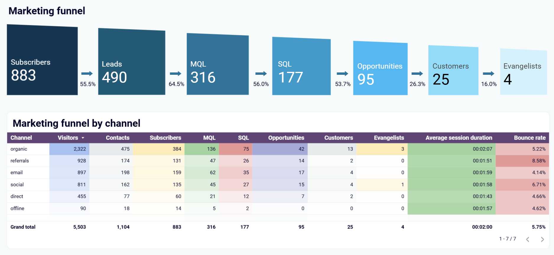 sales-pipeline-dashboard-3.png