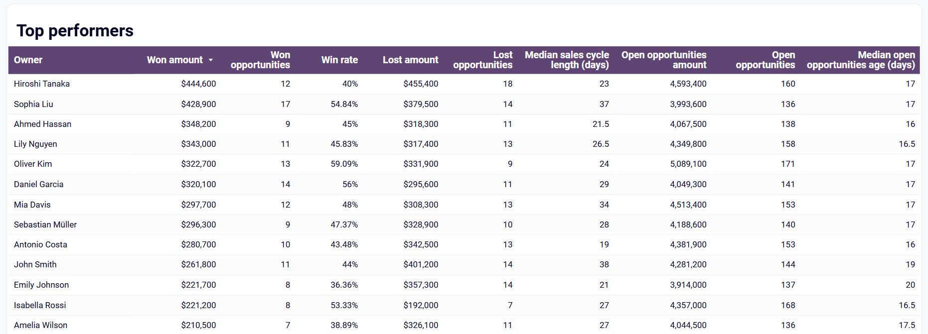 sales-team-performance-1.png
