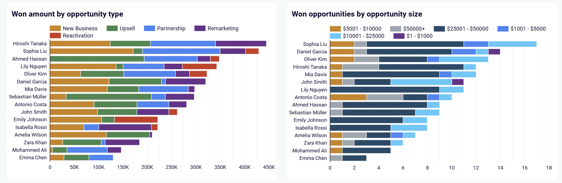 sales-team-performance-2.png