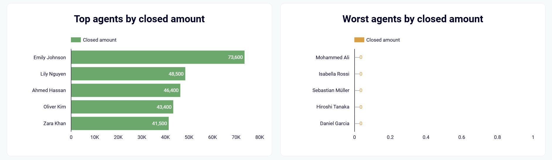 sales-team-performance-3.png