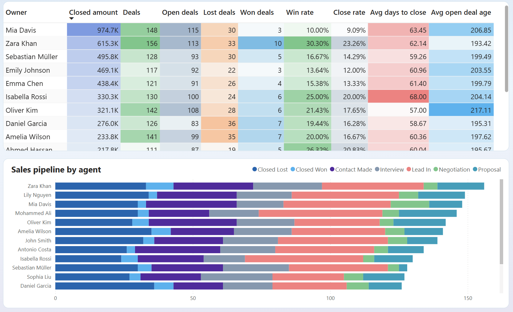 sales-team-performance-4.png
