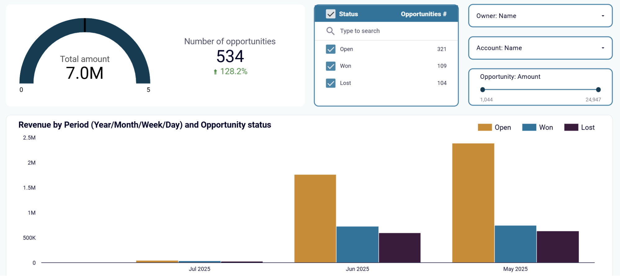 salesforce-dashboard-2.png