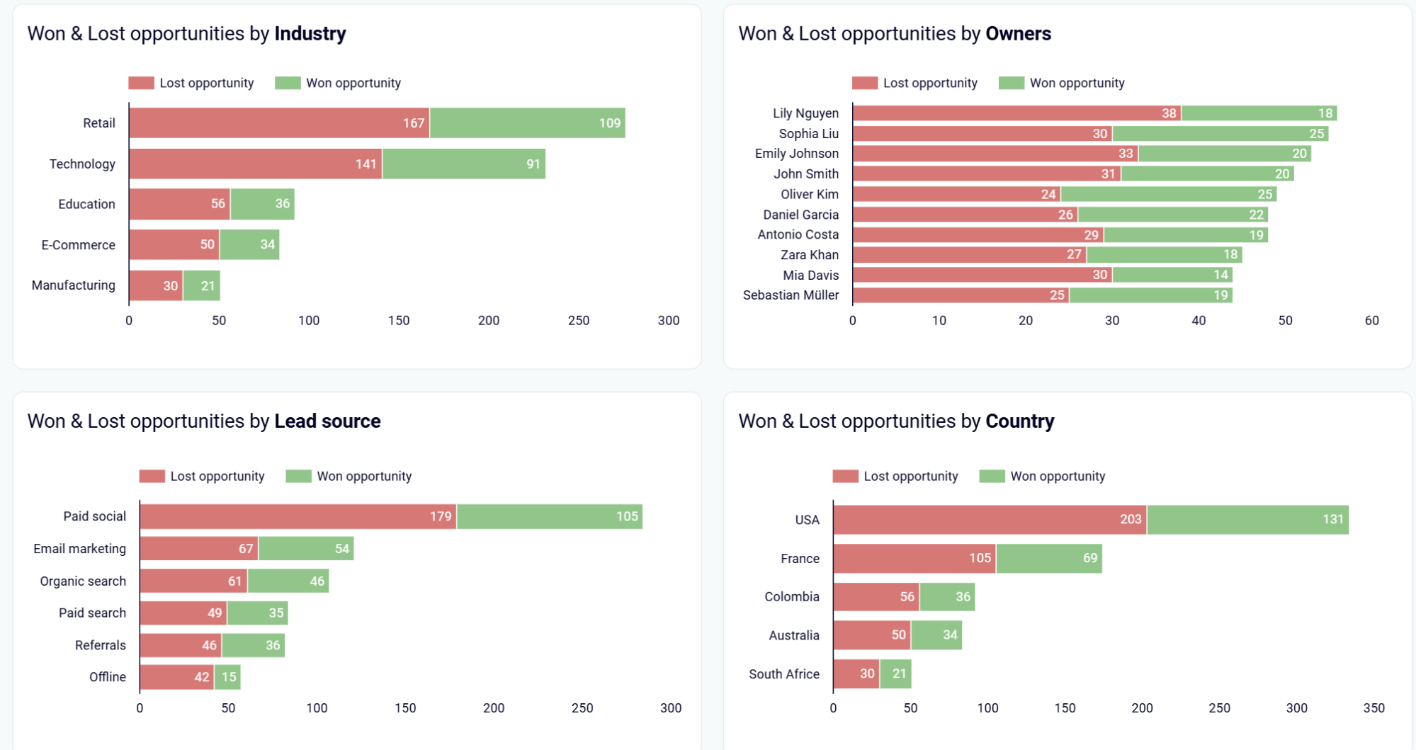 salesforce-dashboard-3.png