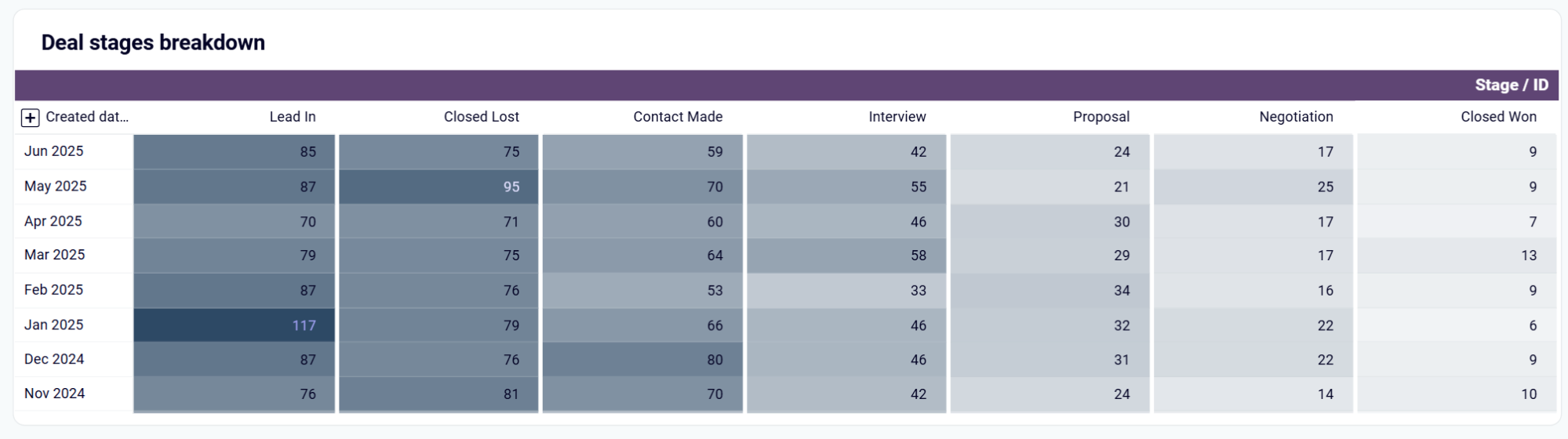 salesforce-dashboard-4.png