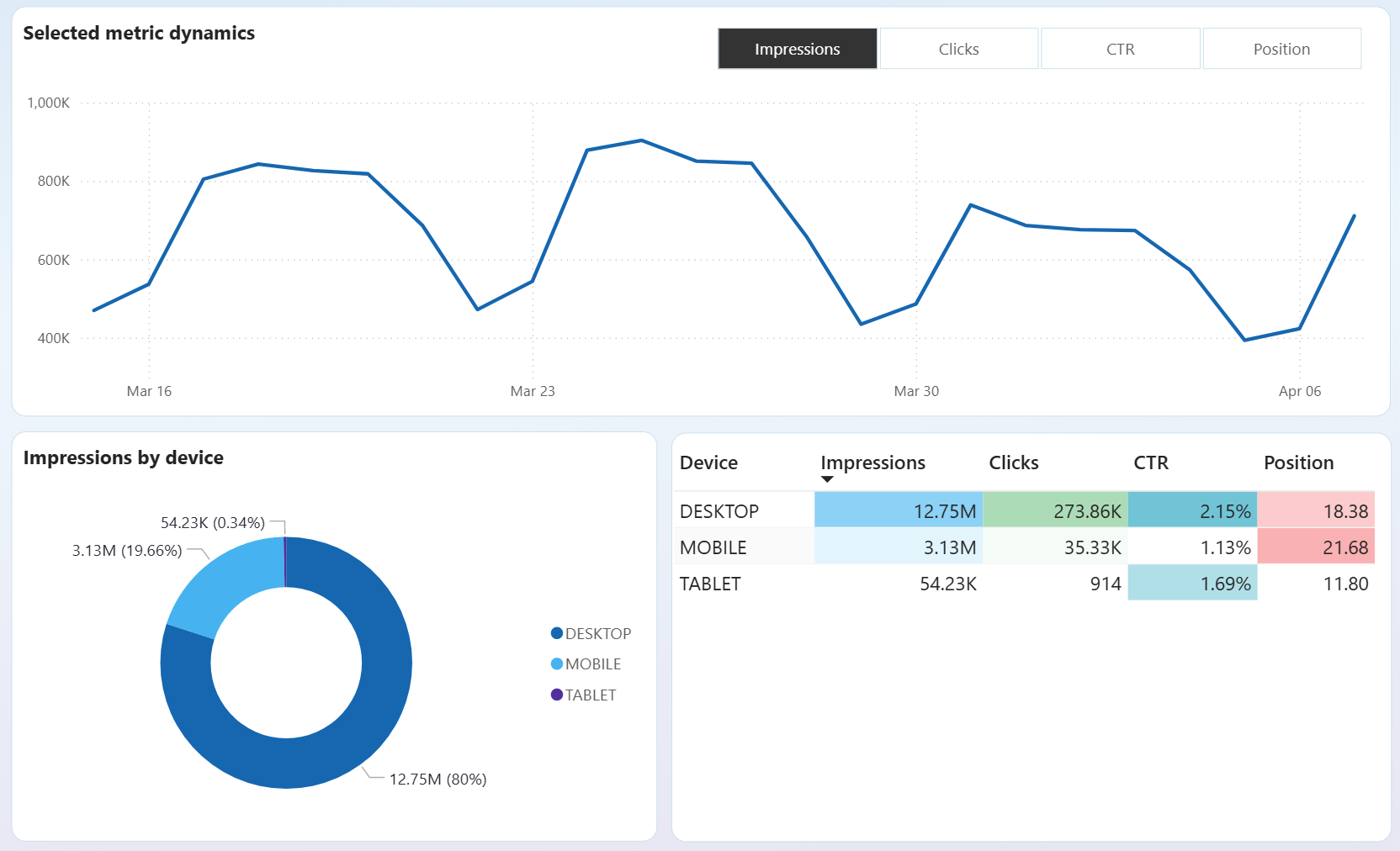seo-monitoring-dashboard-2.png